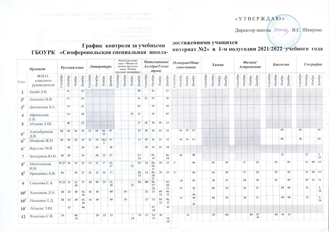 Сводное расписание контрольных событий проекта пример